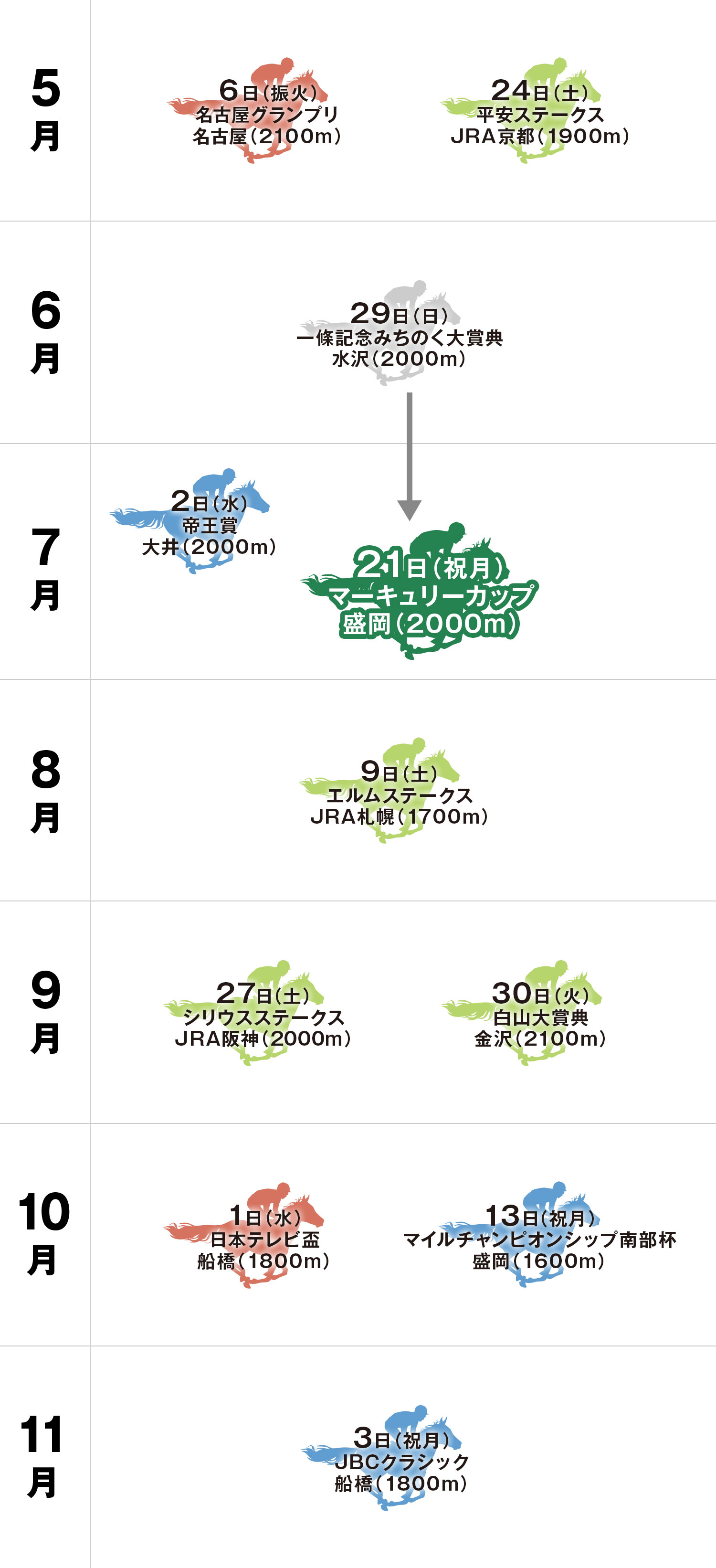 マーキュリーカップ 体系図